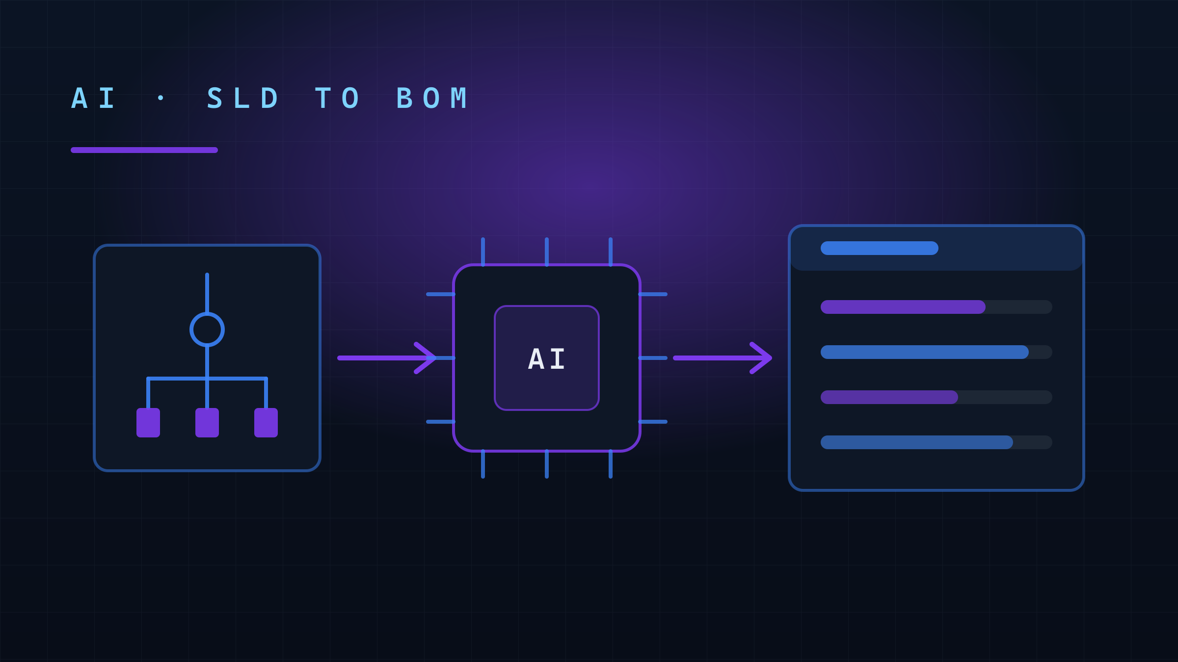 AI SLD to BOM: How Artificial Intelligence Converts Single Line Diagrams into Bills of Materials — AI article cover